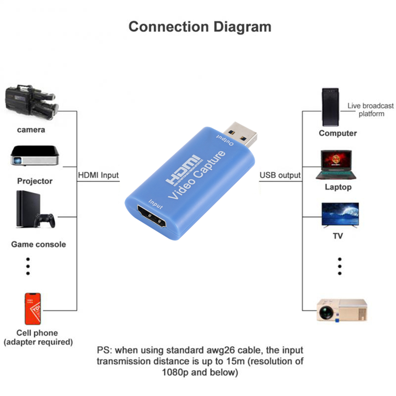 HD 1080P Type-C HDMI-compatibl – обзор и цена Usb C To Hdmi