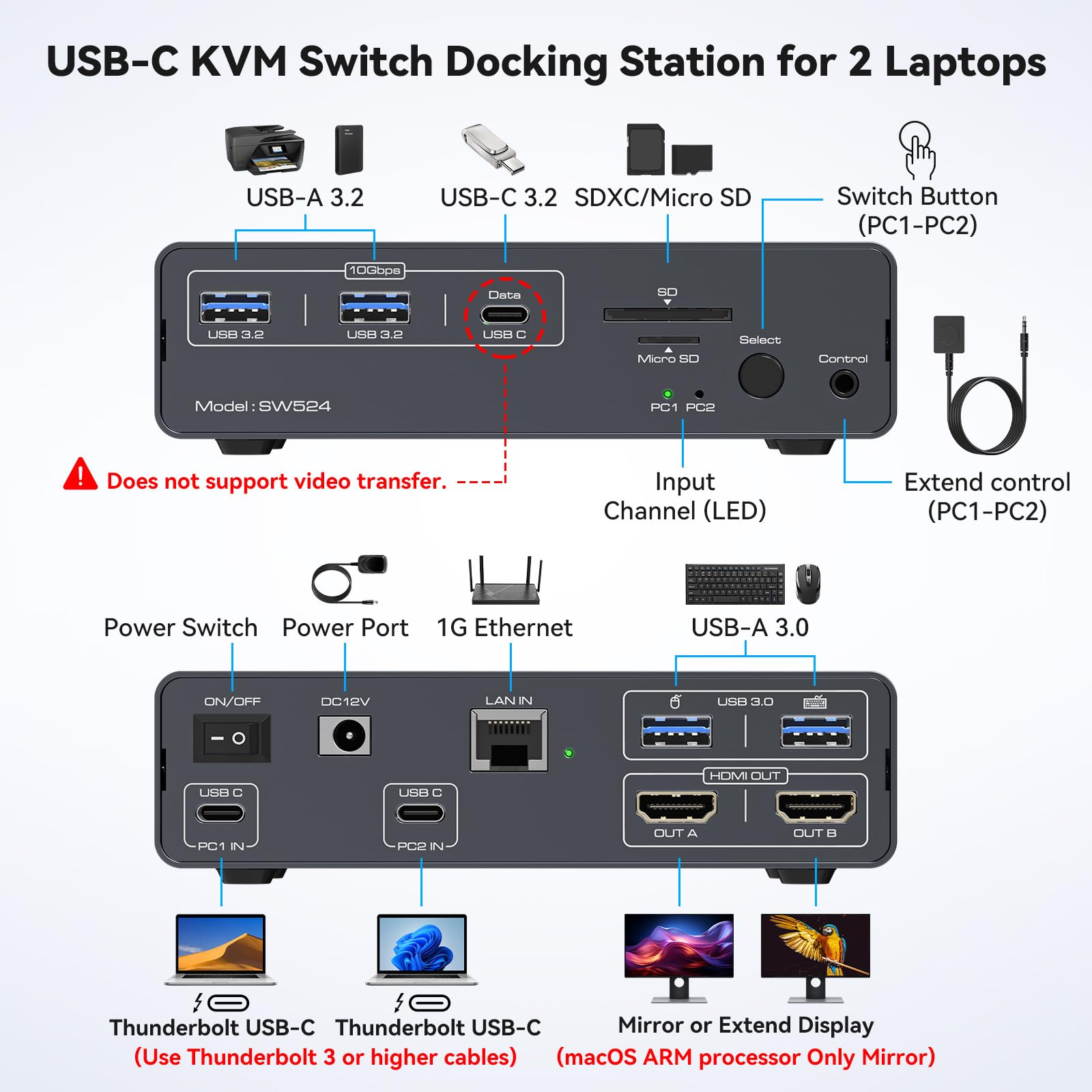 USB C KVM Switch 2 Monitors 2  – обзор и цена Usb C To Hdmi