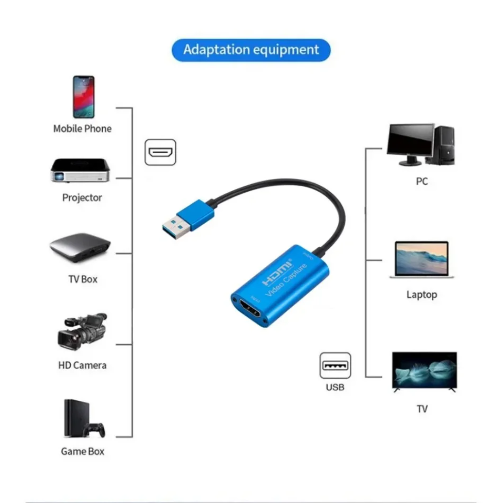 USB 3.0 Video Capture Card HD  – обзор и цена Usb C To Hdmi