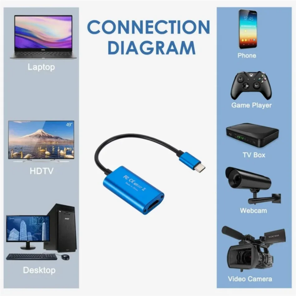 USB 3.0 Video Capture Card HD  – обзор и цена Usb C To Hdmi