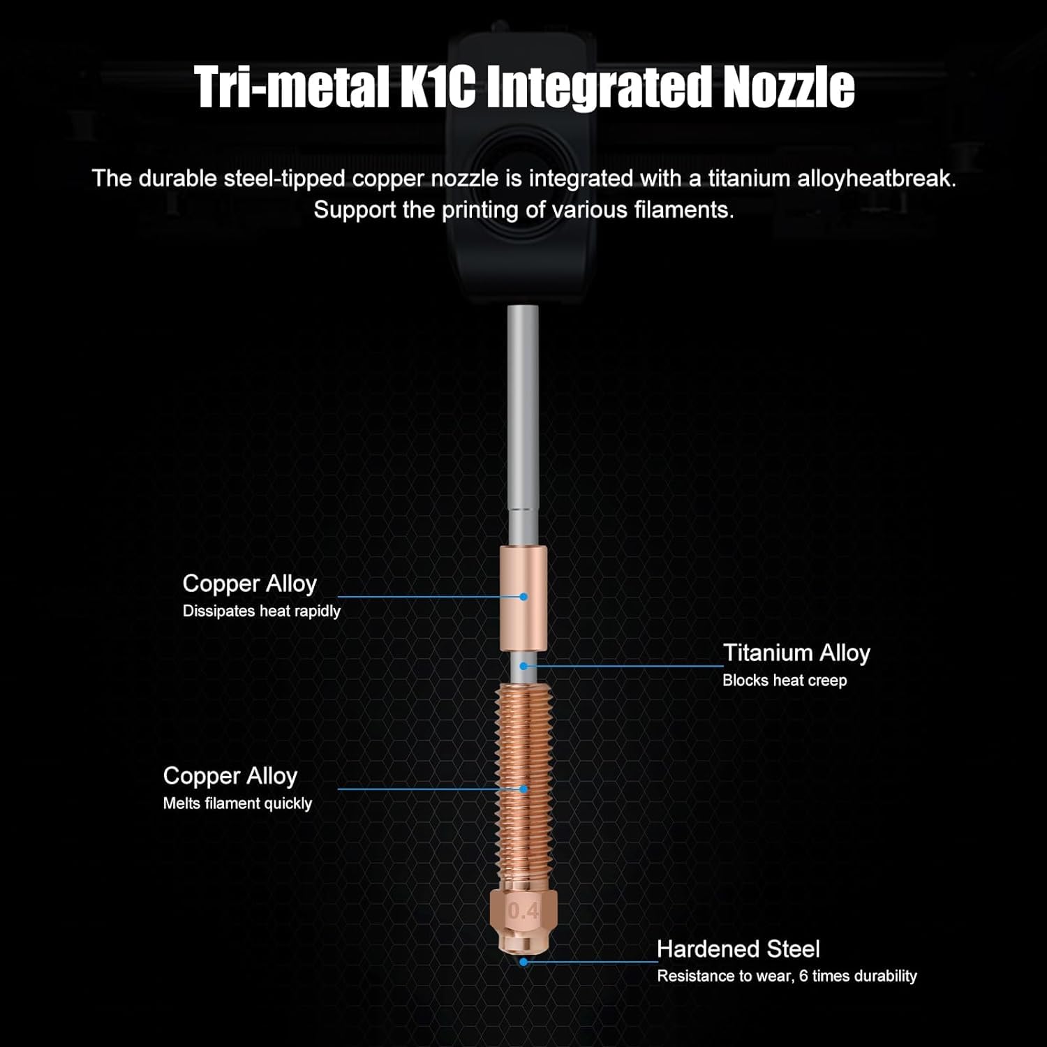 Creality K1C Nozzle Unicorn Qu – обзор и цена Tech Max Accessories