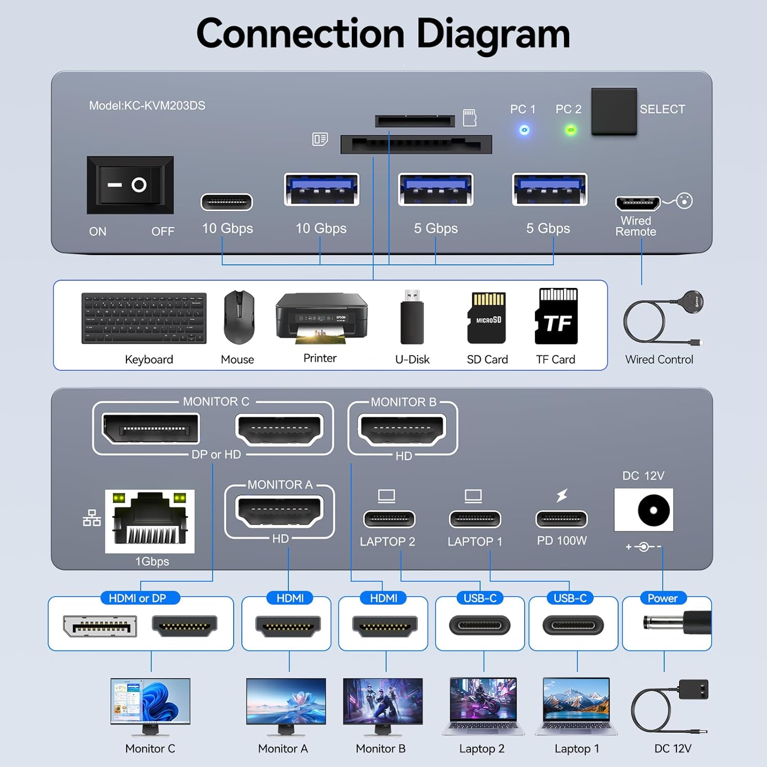 USB C KVM Switch 3 Monitors 2  – обзор и цена Usb C To Hdmi